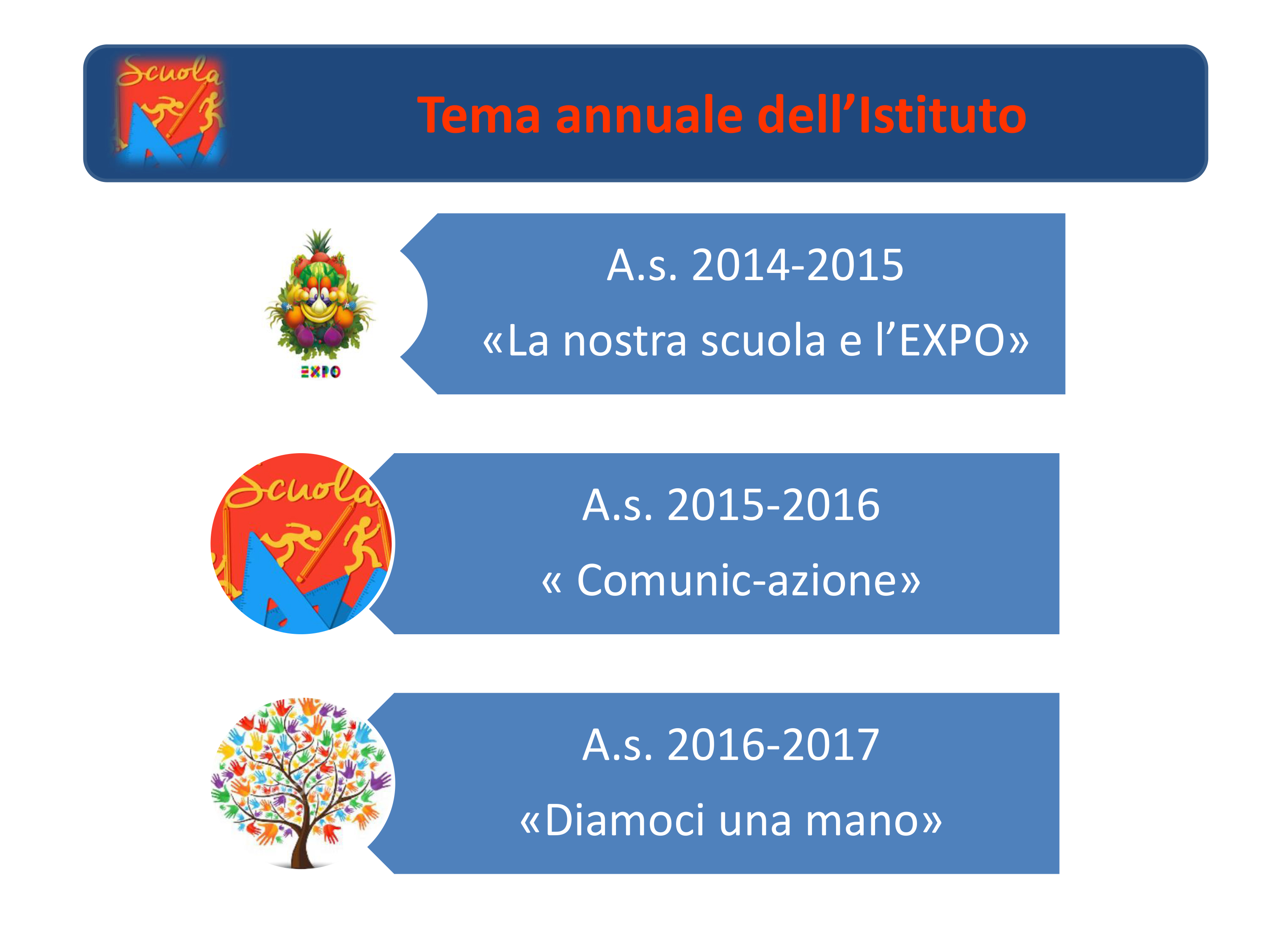 Temi annuali 2014 - 17
